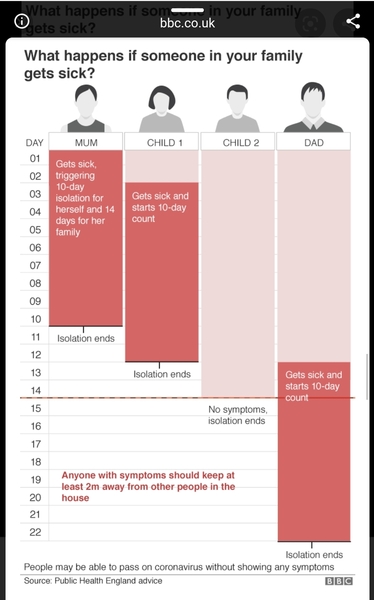 Isolation and sequential COVID infections