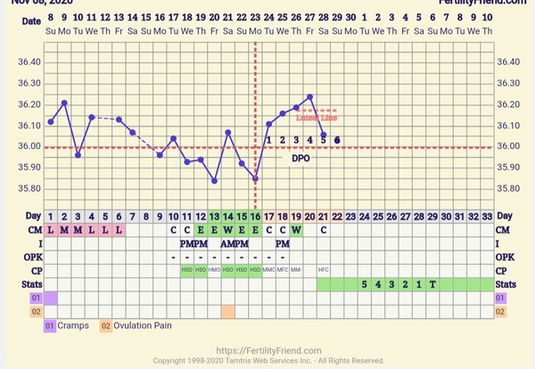 Stupidly low BBT temps - any success?