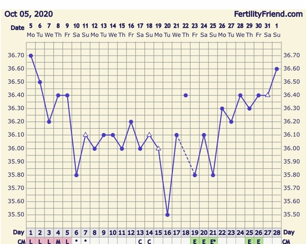 Conception:  TTC Baby no1. The crazy lot. Thread 3!!!