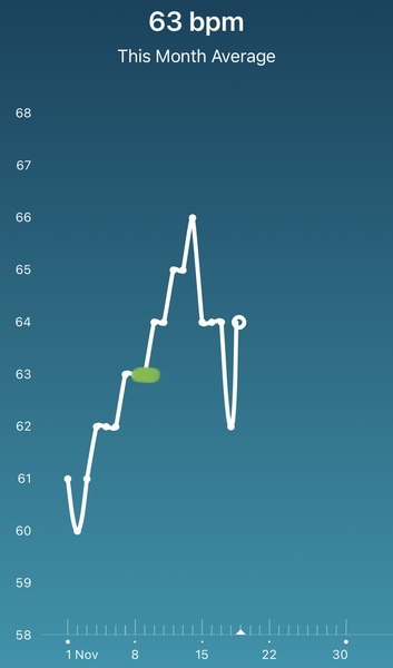 Tracking your cycle and possible BFP using RHR - part 4