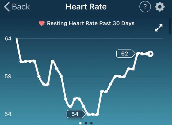 Tracking your cycle and possible BFP using RHR - part 4