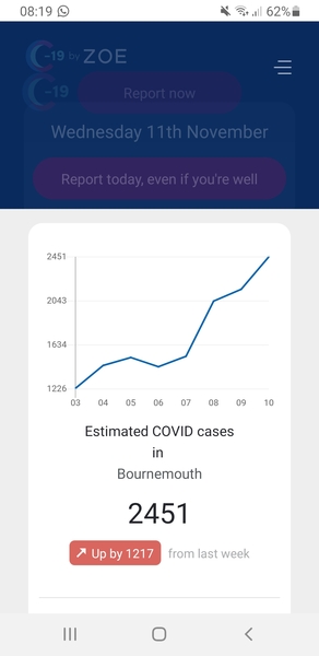 Virus seems to be rising rapidly in my area