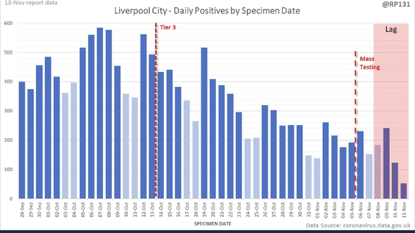 Data and analysis thread, started 12 November