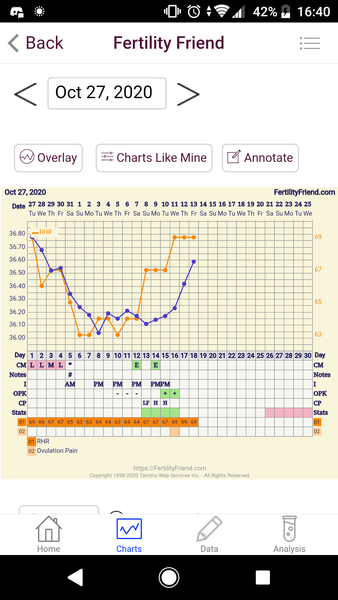 Feb Bus Pt 3