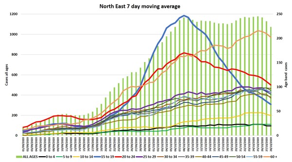 Data and Analysis Thread, started Oct 29