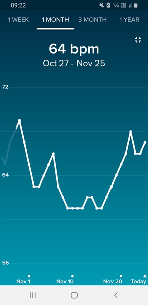 Tracking your cycle and possible BFP using RHR - part 4