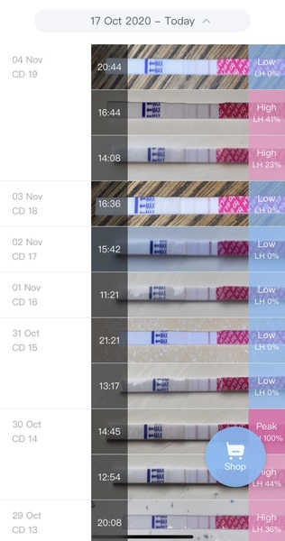 OPK peak??