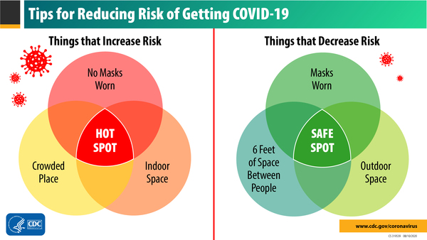 How safe is an enclosed room?