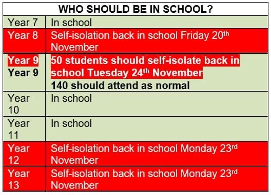 The Twenty-ninth Republic - lockdown light continues & good news for Welsh students