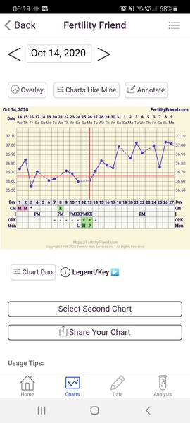 If you've tracked BBT and had a BFP in the past...?