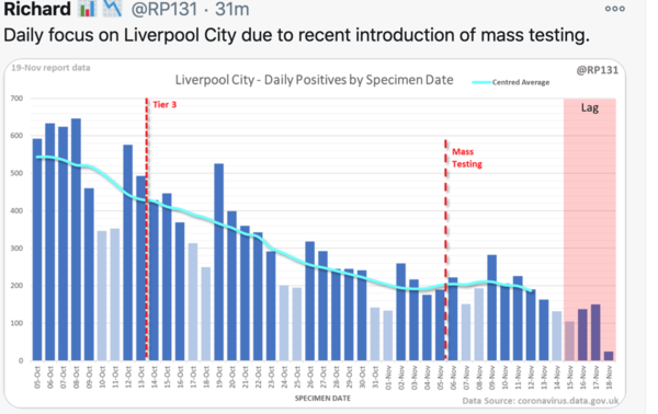 Data and analysis thread, started 12 November