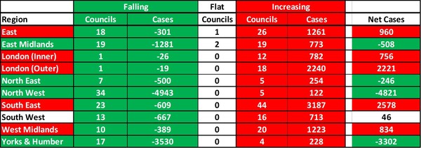 Data and analysis thread, started 12 November