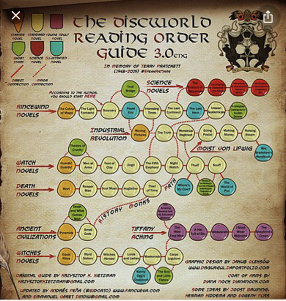 Terry Pratchett/ Neil Gaiman Fans