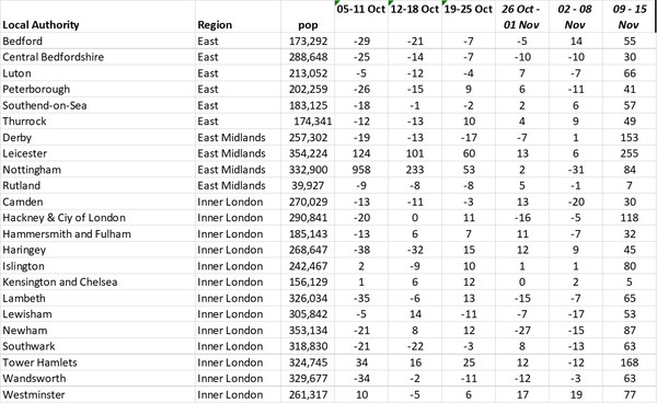 Data and analysis thread, started 12 November