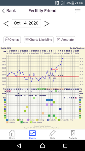 If you've tracked BBT and had a BFP in the past...?