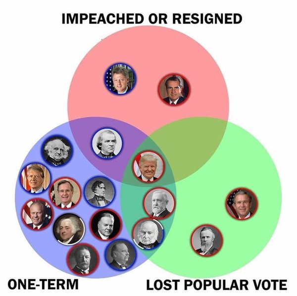 He can thcream and thcream until he’s sick but the US has taken its future back (Trump thread #112)