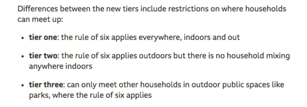 What is actually the difference between the Tiers?