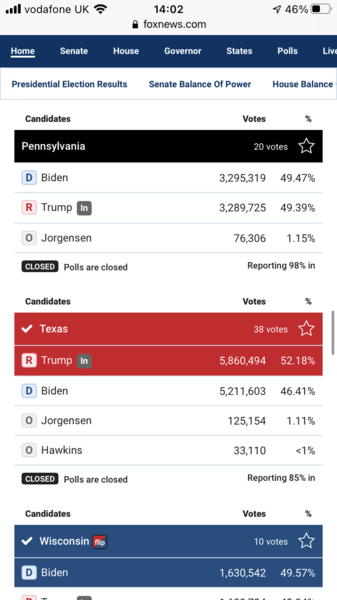 US Elections - Trump or Biden, who will win?