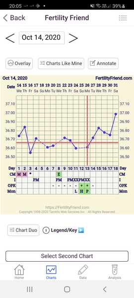 Mid TWW - struggling with not testing