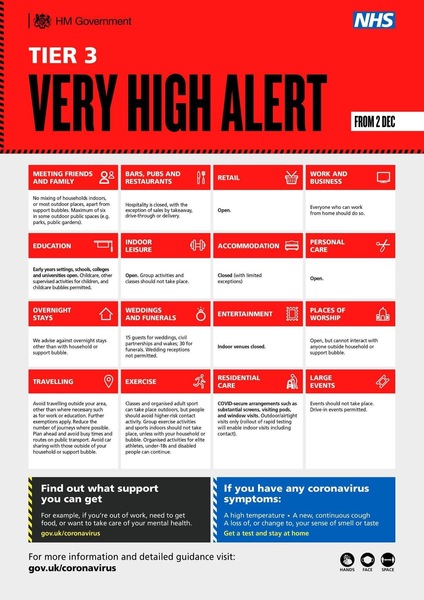 What figures determine which tier you will be?