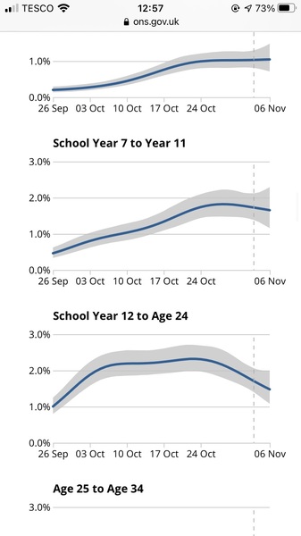 Secondary schools are fucked, BOFFINS ADMIT