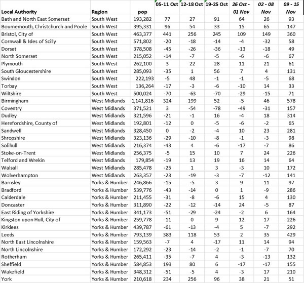 Data and analysis thread, started 12 November