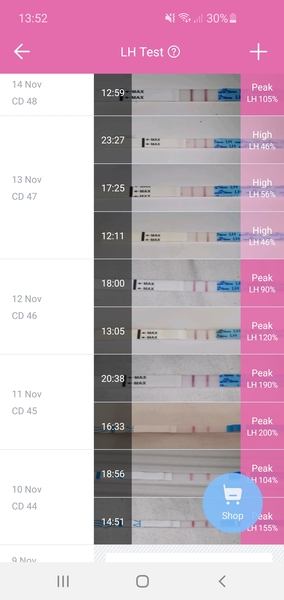 TTC after a chemical pregnancy / early miscarriage