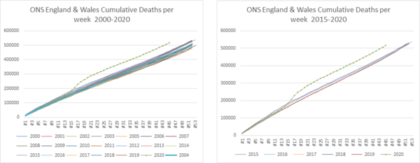 Data : Death Rates