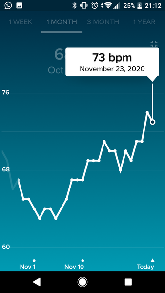 Tracking your cycle and possible BFP using RHR - part 4
