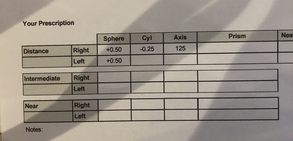 Help- People who know about eye prescriptions