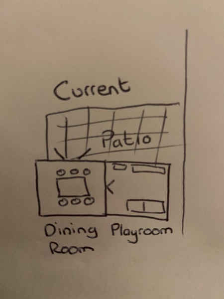 Potential extension options advice
