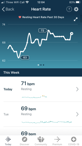 Post Pill TTC – Party Harder