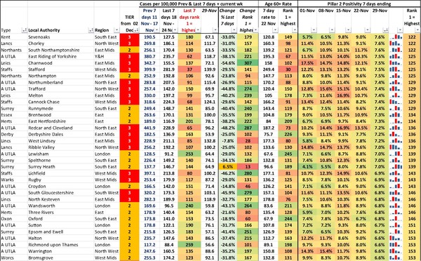 Data and analysis thread, started 12 November