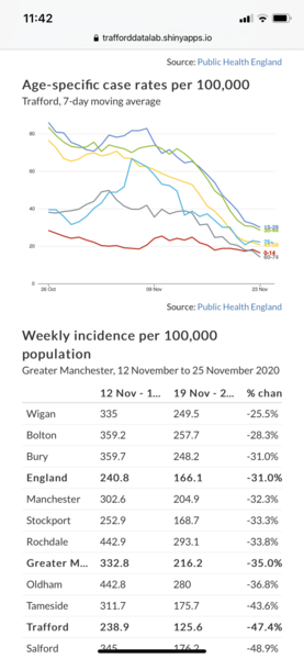 Data and analysis thread, started 12 November