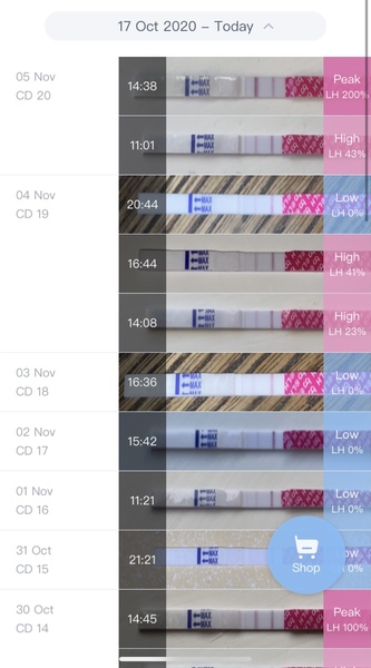 OPK peak??