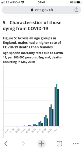 To think the vaccine shouldn't be given out by age criteria?