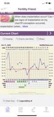 Tracking your cycle and possible BFP using RHR - part 4