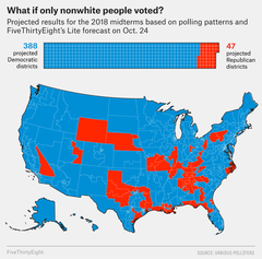 Of course Trump nearly winning was the fault of females....