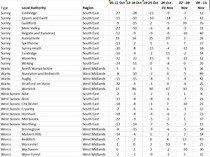 Data and analysis thread, started 12 November