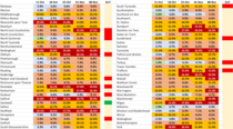 Data and Analysis Thread, started Oct 29