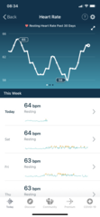 Tracking your cycle and possible BFP using RHR - part 4