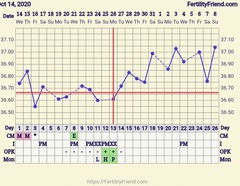 TTC cycle 1 (just come off pill) for #1