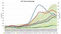 Data and Analysis Thread, started Oct 29