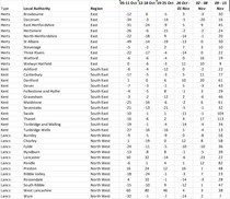 Data and analysis thread, started 12 November