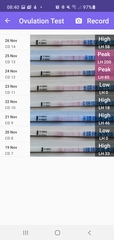 Letrozole- positive opk and ewcm but no temp rise