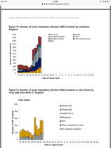 Infection sources