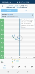 Letrozole- positive opk and ewcm but no temp rise