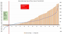 Data and analysis thread, started 12 November