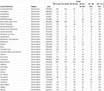 Data and analysis thread, started 12 November