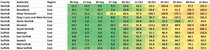 Data and analysis thread, started 12 November